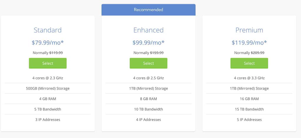 Bluehost Review (2020) - Best web hosting provider ? - Dedicated Plans