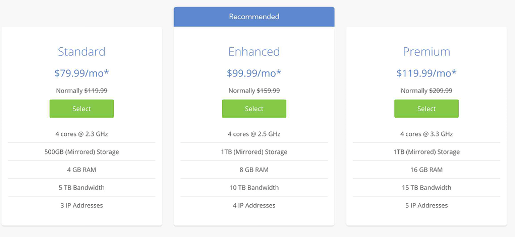 Bluehost Review (2020) - Best web hosting provider ? - Dedicated Plans
