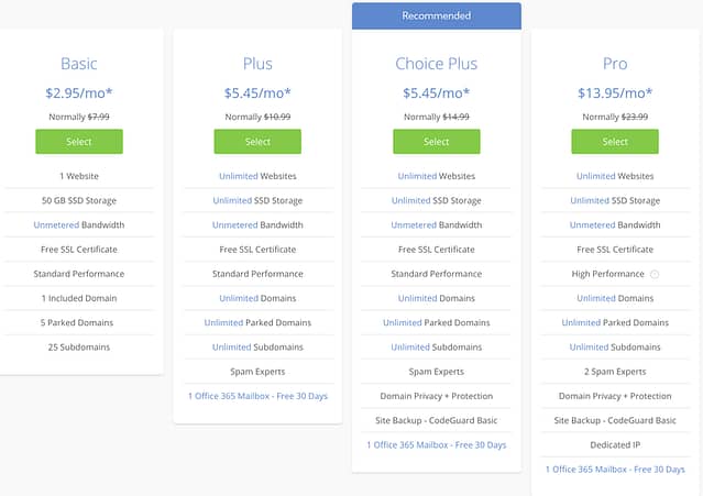 Bluehost Review (2020) - Best web hosting provider ? - Shared Hosting Plans